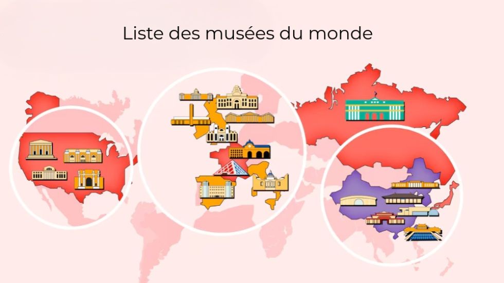 Liste des musées du monde entier
